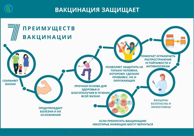 вакцинация.